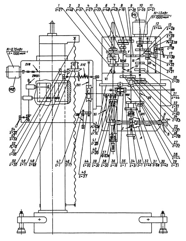 2К522 Схема кинематическая радиального сверлильного станка 2К522 станка