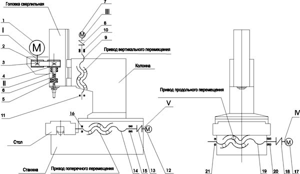 Кинематическая схема вертикального фрезерного станка 400V
