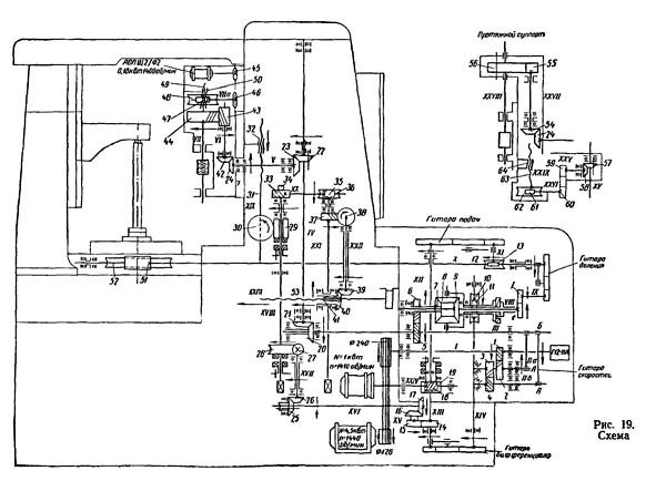Схема кинематическая зубофрезерного станка 5Е32