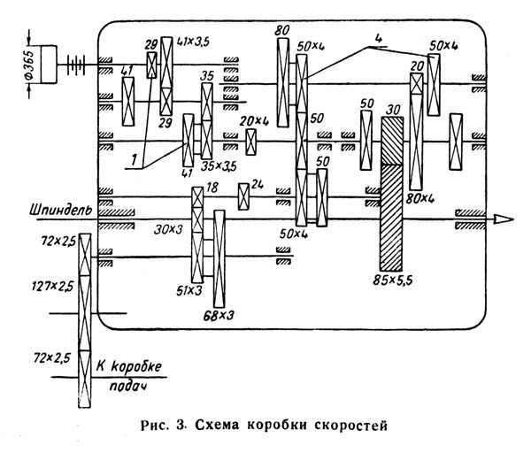 ДИП-40 Схема коробки скоростей токарно-винторезного станка ДИП-40