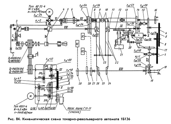 1Д118 Кинематическая схема токарно-револьверного станка