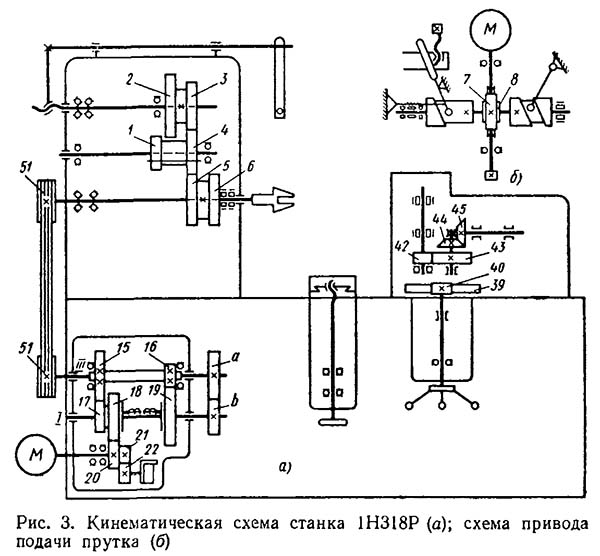 1Н318р Кинематическая схема токарно-револьверного станка