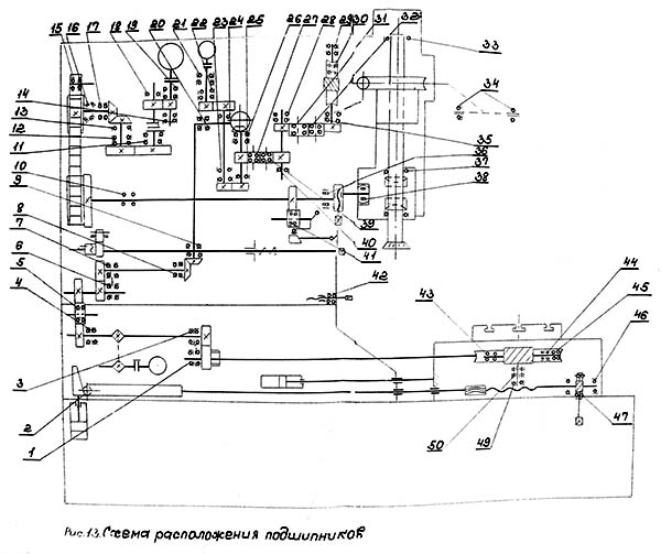 Схема расположения подшипников качения зубодолбежного станка полуавтомата 5А140п