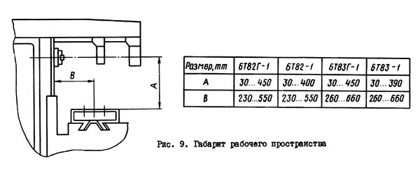 6Т83-1 Габаритные размеры рабочего пространства универсального горизонтального консольно-фрезерного станка