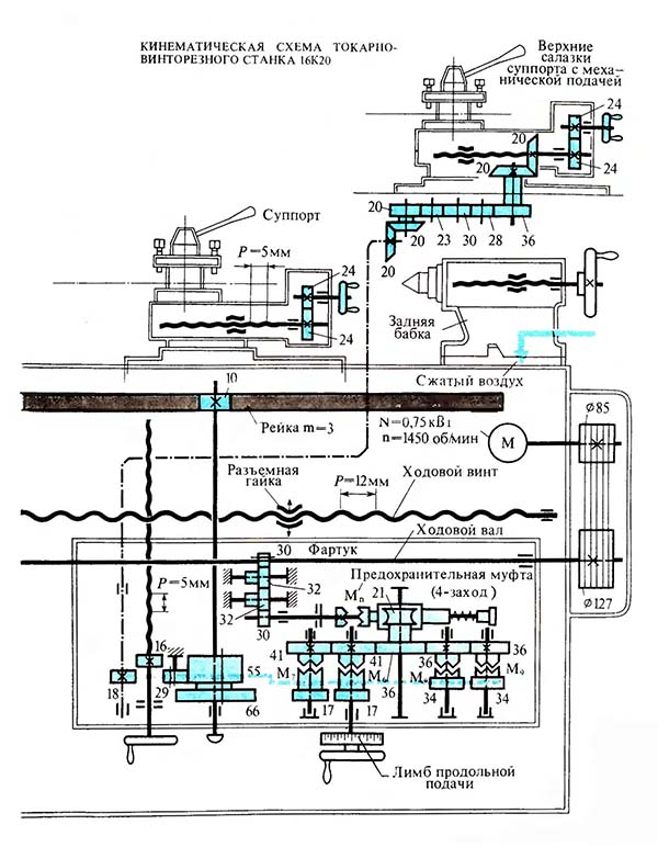 Кинематическая схема суппорта и фартука токарно-винторезного станка 16К20