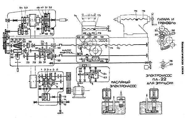 Схема кинематическая токарно-винторезного станка 1Е61