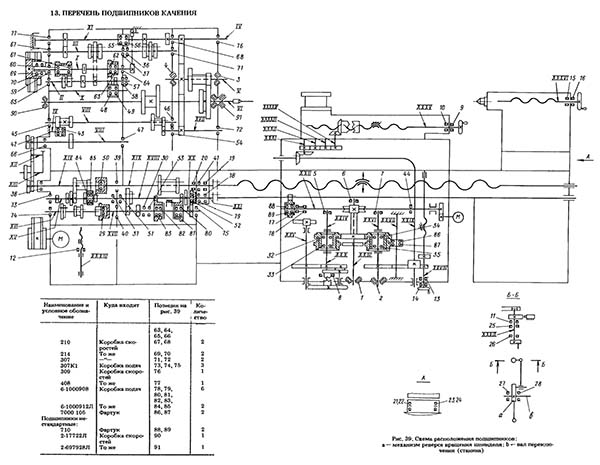 Схема расположения подшипников токарно-винторезного станка 1м63м