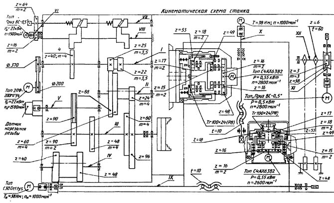 Кинематическая схема токарного станка 1П756ДФ3