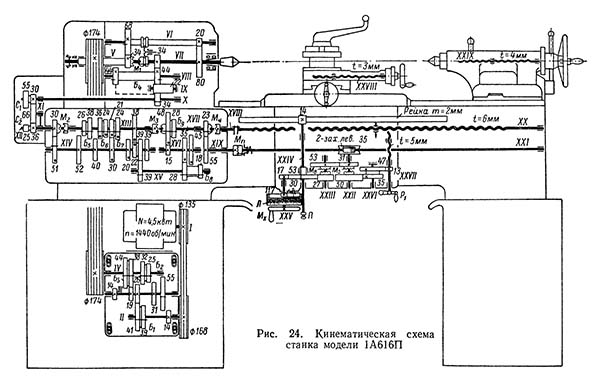 1А616П Схема кинематическая токарно-винторезного станка