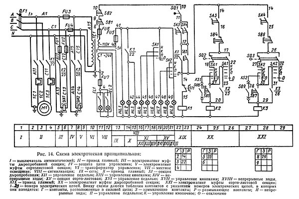 Схема электрическая принципиальная комбинированных пресс-ножниц НБ5224