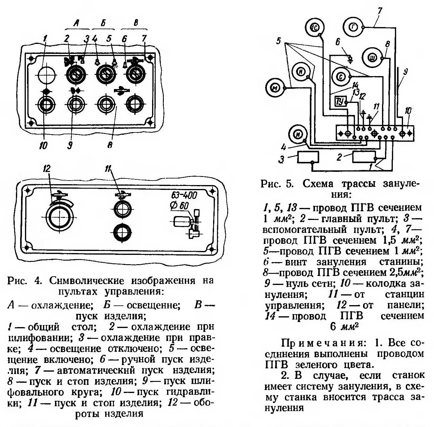 Символические изображения на пультах управления круглошлифовального станка 3А151